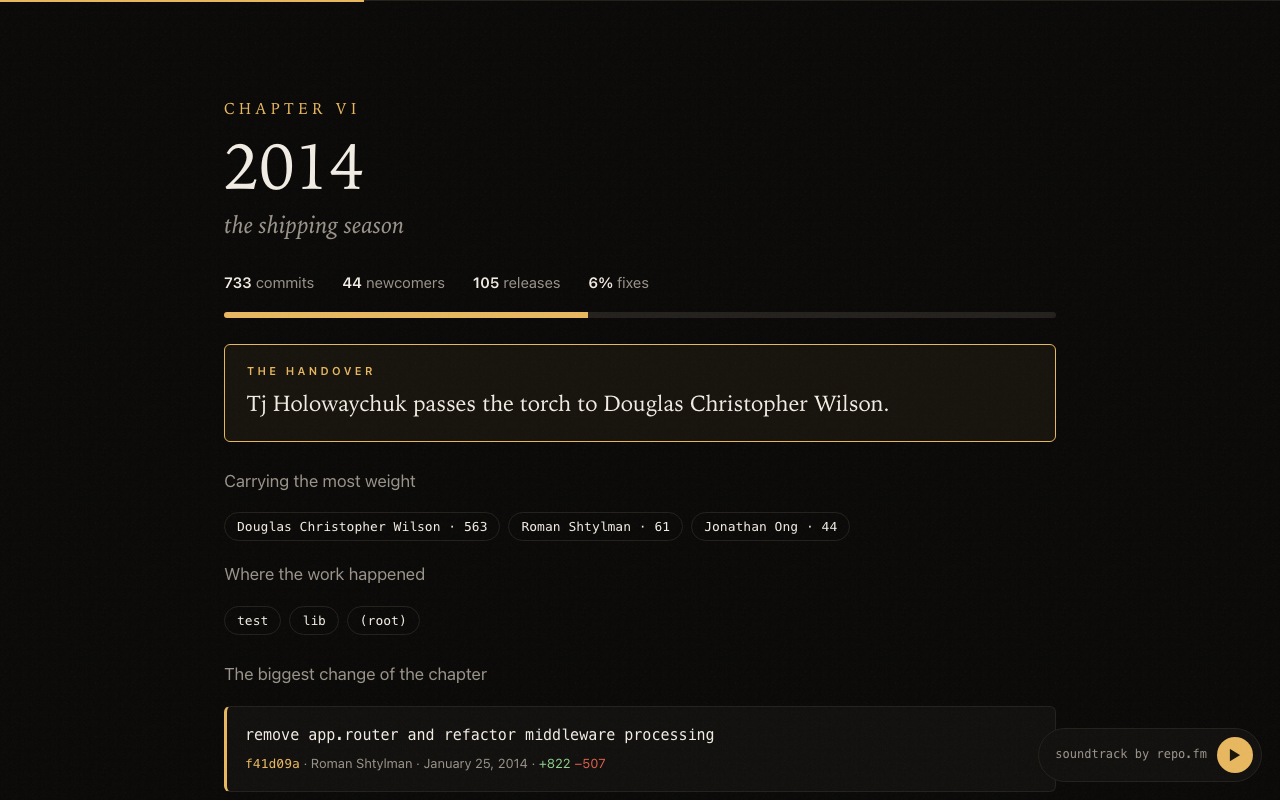Chapter VI, 2014: the handover